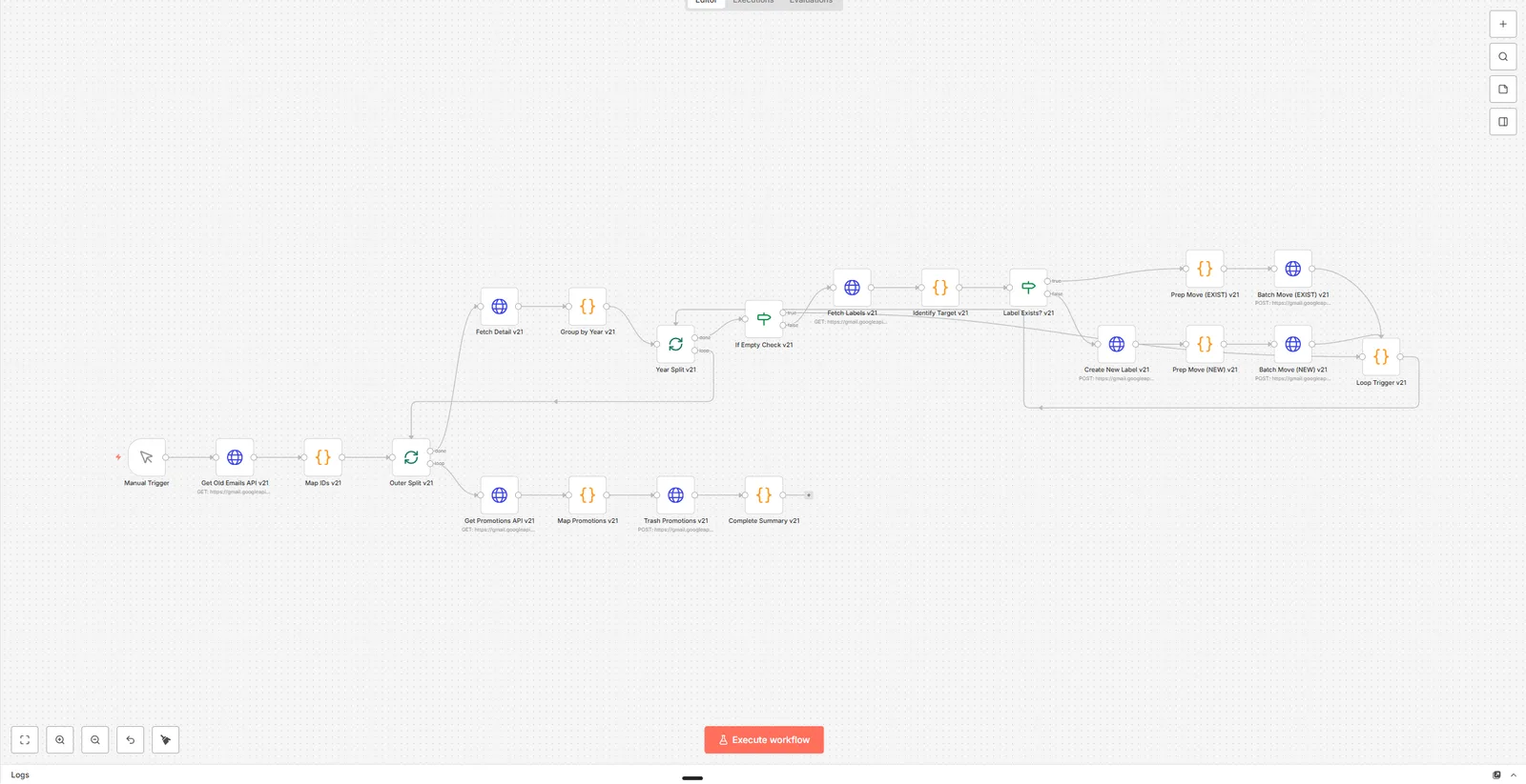 Real n8n workflow showing connected Gmail cleanup nodes for sorting, labeling, moving, and removing old email.